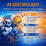 AI GEO SEO AEO infographic explaining AI Search Optimization, Generative Engine Optimization and Answer Engine Optimization
