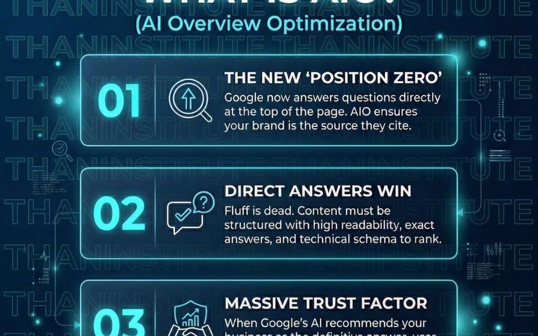 AI Optimization Infographic
