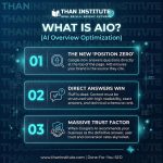 AI Optimization Infographic