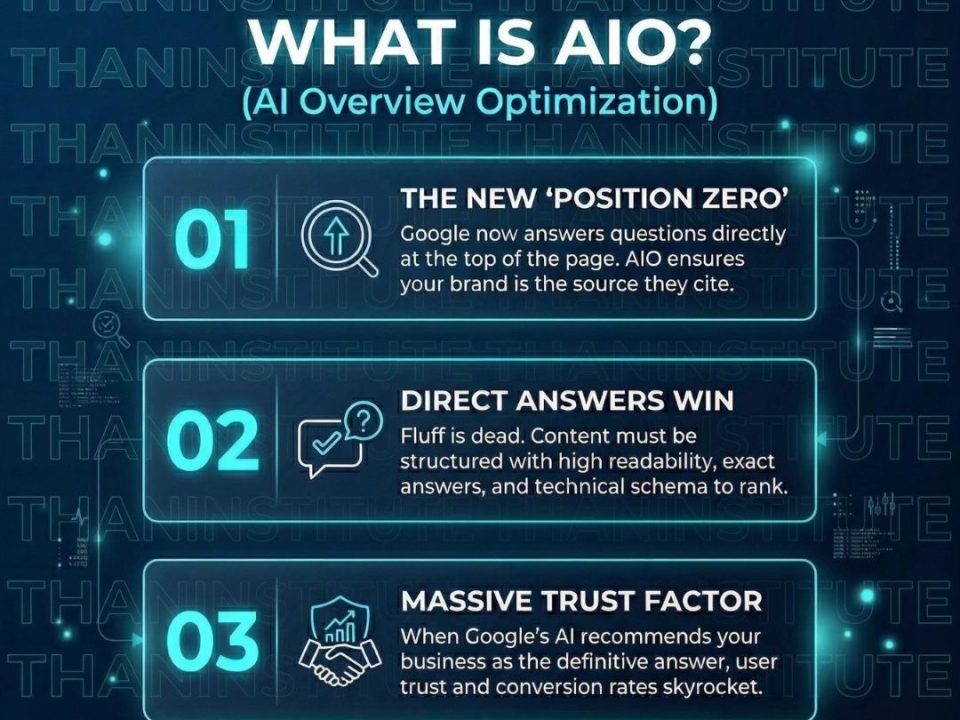AI Optimization Infographic