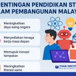 Kepentingan Pendidikan STEM dalan Pembangunan Malaysia