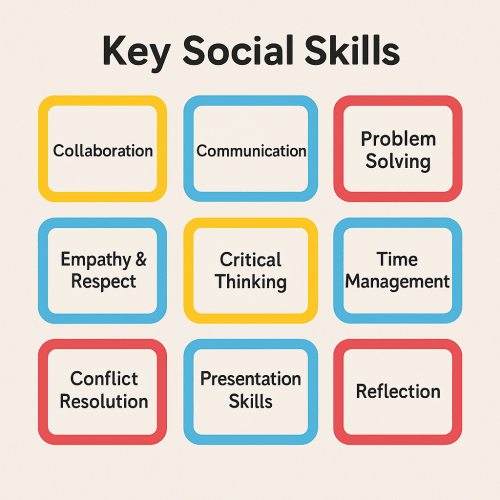 Key Social Skills