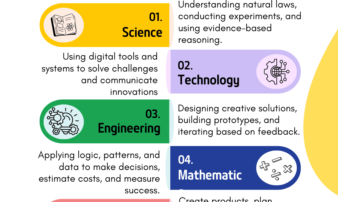 STEM Education - Pedagogy