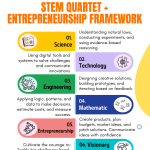 STEM Education - Pedagogy