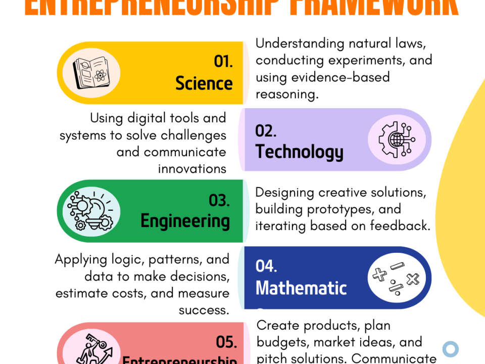 STEM Education - Pedagogy