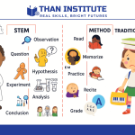 STEM VS Traditional Method